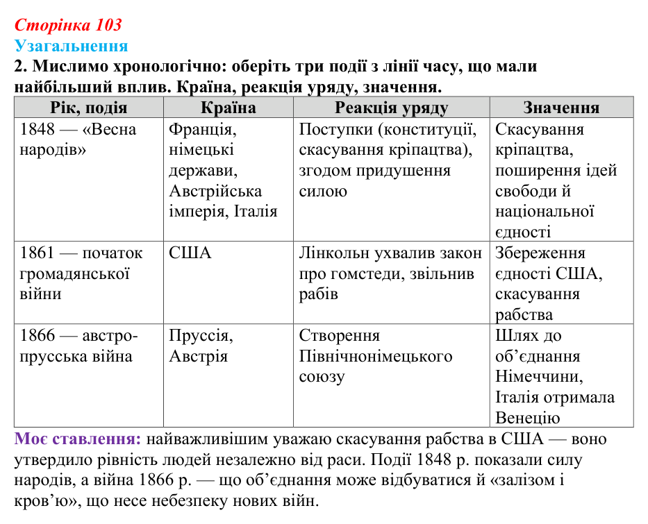 Відповідь до завдання 2 узагальнення до розділу 2 (с. 103) зі всесвітньої історії для 9 класу, Ладиченко 2026