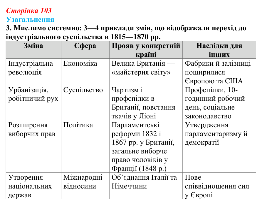 Відповідь до завдання 3 узагальнення до розділу 2 (с. 103) зі всесвітньої історії для 9 класу, Ладиченко 2026