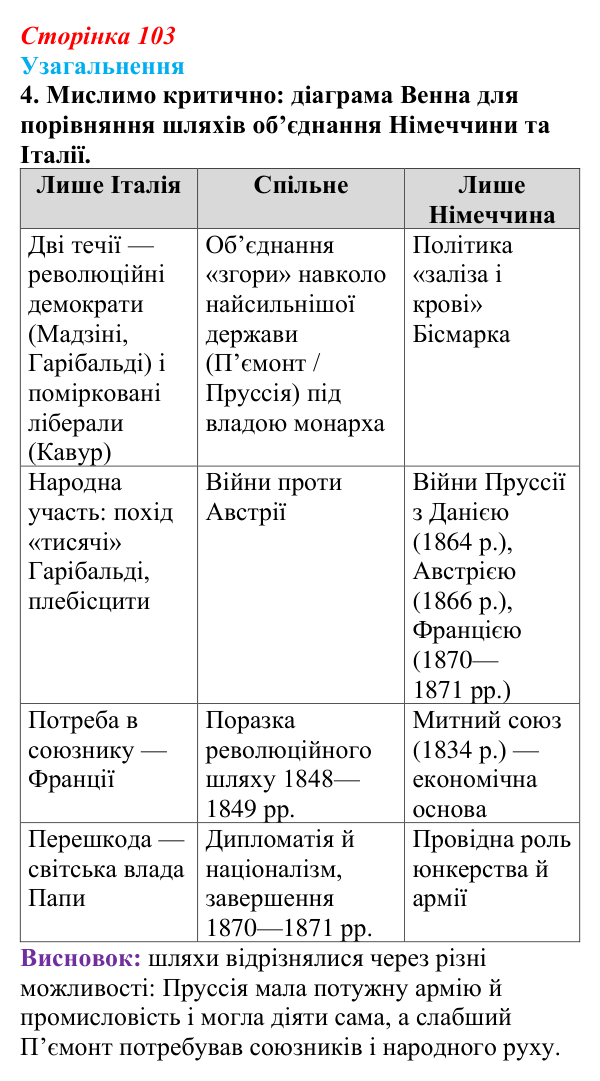 Відповідь до завдання 4 узагальнення до розділу 2 (с. 103) зі всесвітньої історії для 9 класу, Ладиченко 2026