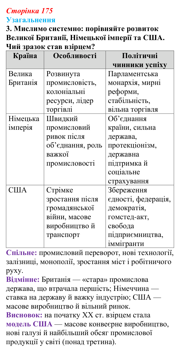 Відповідь до завдання 3 узагальнення до розділу 3 (с. 175) зі всесвітньої історії для 9 класу, Ладиченко 2026