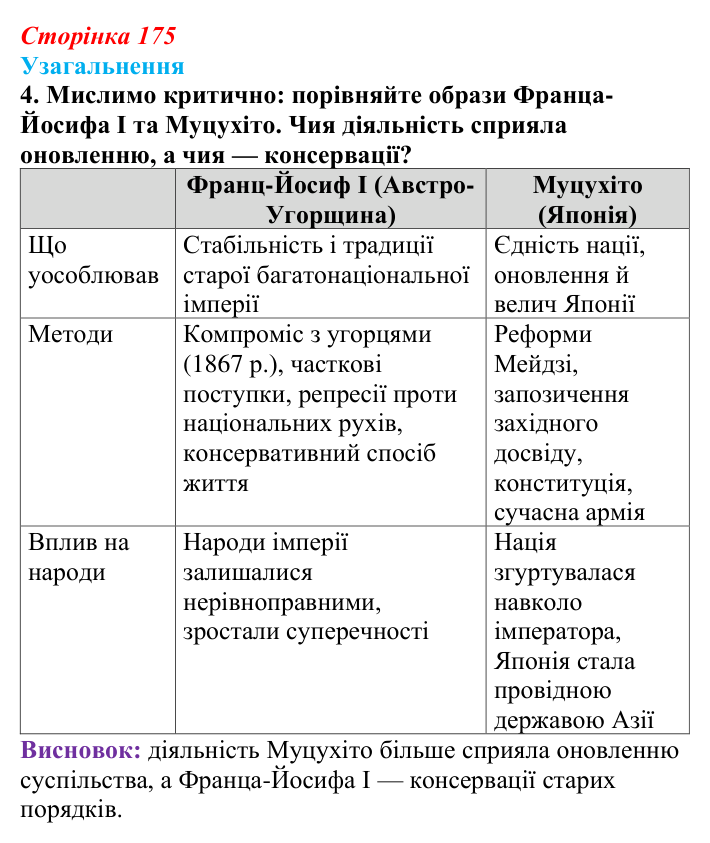 Відповідь до завдання 4 узагальнення до розділу 3 (с. 175) зі всесвітньої історії для 9 класу, Ладиченко 2026