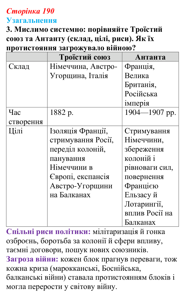 Відповідь до завдання 3 узагальнення до розділу 4 (с. 190) зі всесвітньої історії для 9 класу, Ладиченко 2026
