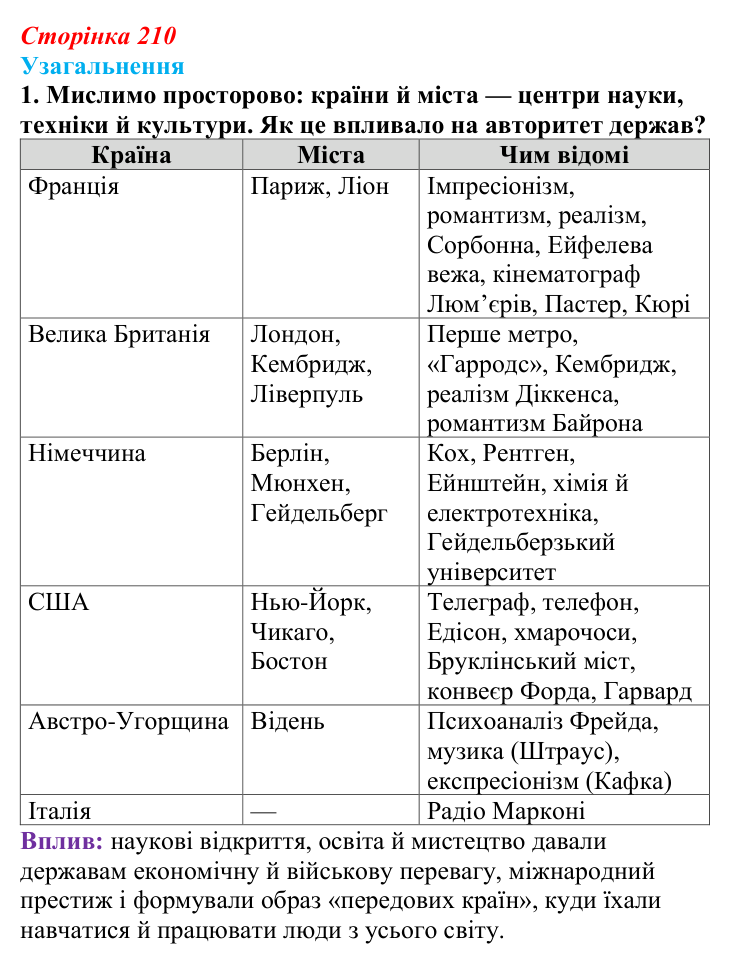 Відповідь до завдання 1 узагальнення до розділу 5 (с. 210) зі всесвітньої історії для 9 класу, Ладиченко 2026