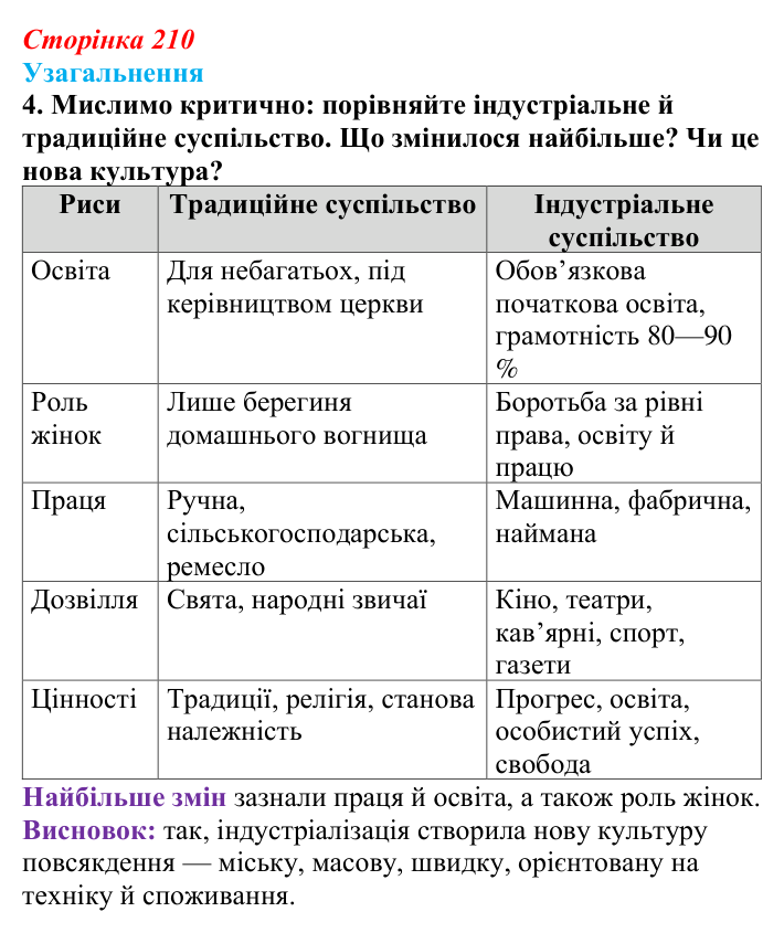 Відповідь до завдання 4 узагальнення до розділу 5 (с. 210) зі всесвітньої історії для 9 класу, Ладиченко 2026