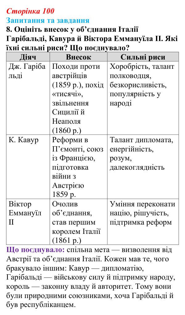 Відповідь до завдання 8 § 10 (с. 100) зі всесвітньої історії для 9 класу, Полянський 2026: Об’єднання Німеччини й Італії