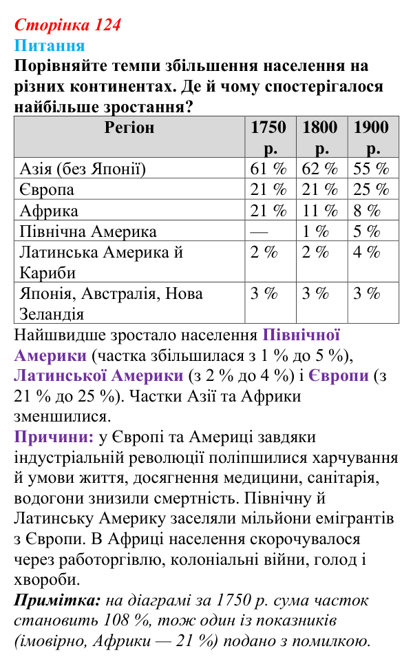 Відповідь до питання 1 на с. 124 (§ 13) зі всесвітньої історії для 9 класу, Полянський 2026: Завершення формування...