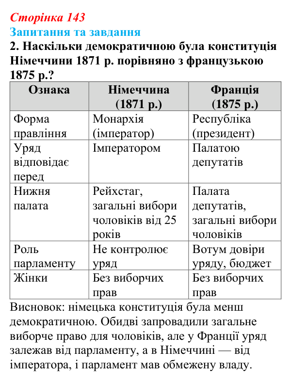 Відповідь до завдання 2 § 15 (с. 143) зі всесвітньої історії для 9 класу, Полянський 2026: Німецька імперія. Перехід...