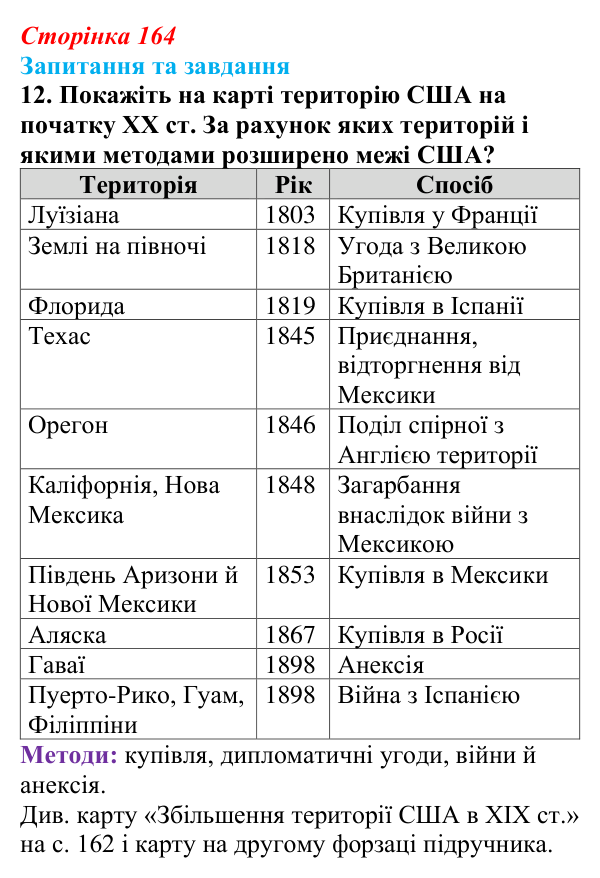 Відповідь до завдання 12 § 17 (с. 164) зі всесвітньої історії для 9 класу, Полянський 2026: Сполучені Штати Америки