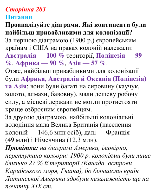 Відповідь до питання 1 на с. 203 (§ 22) зі всесвітньої історії для 9 класу, Полянський 2026: Міжнародні відносини...