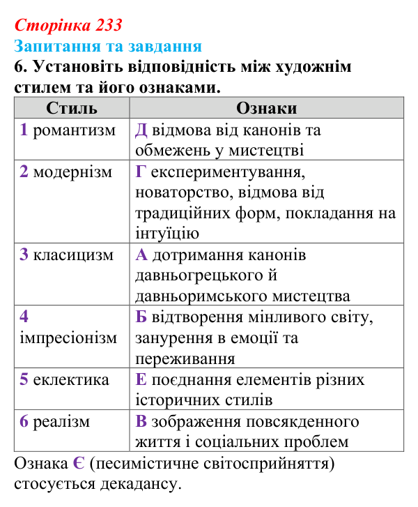 Відповідь до завдання 6 § 24 (с. 233) зі всесвітньої історії для 9 класу, Полянський 2026: Освіта, наука, технічний...