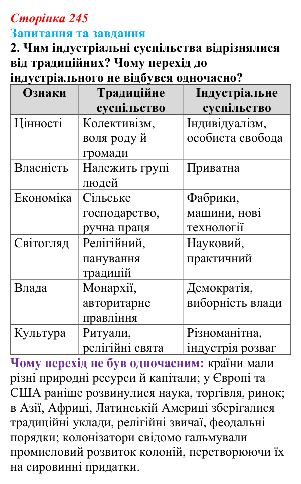 Відповідь до завдання 2 § 25 (с. 245) зі всесвітньої історії для 9 класу, Полянський 2026: Індустріальні та традиційні...