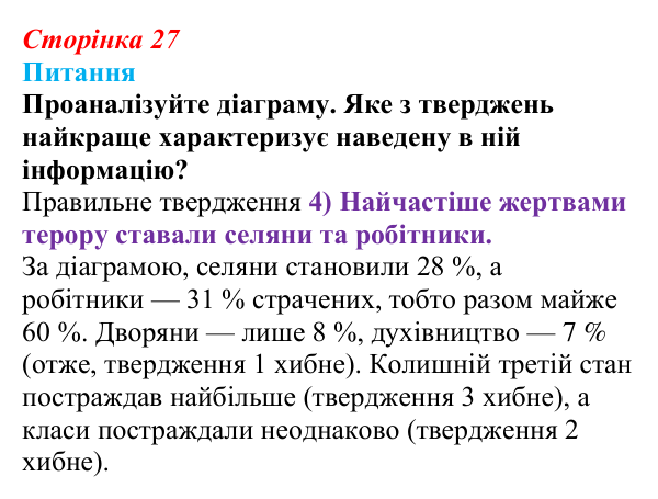 Відповідь до питання 1 на с. 27 (§ 2) зі всесвітньої історії для 9 класу, Полянський 2026: Від якобінської диктатури...