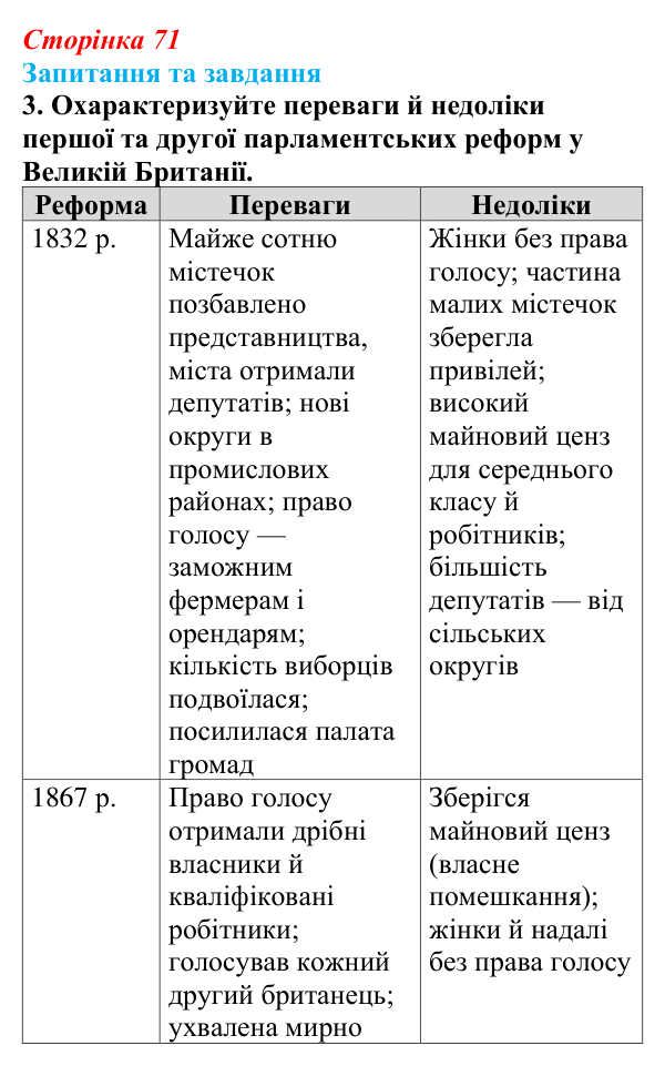 Відповідь до завдання 3 § 6 (с. 71) зі всесвітньої історії для 9 класу, Полянський 2026: Велика Британія