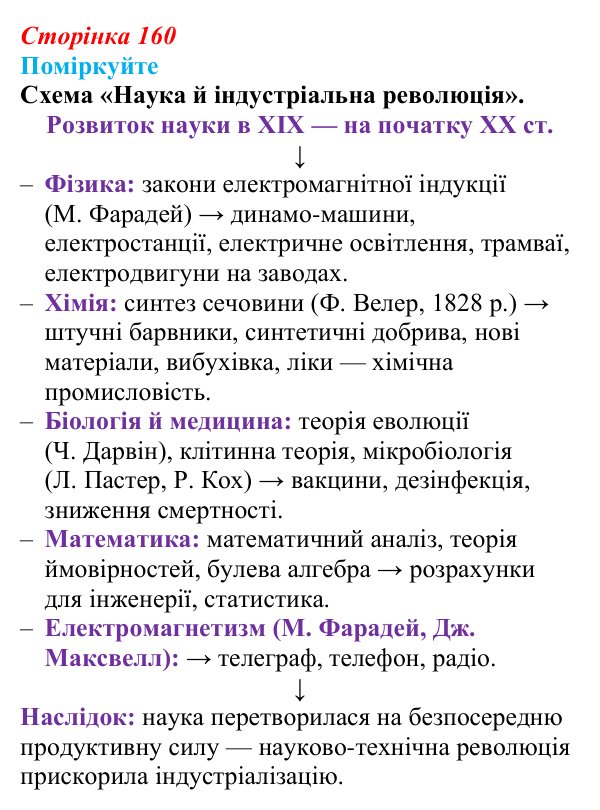 Відповідь до завдання «Поміркуйте» § 22 (с. 160) зі всесвітньої історії для 9 класу, Пометун 2026: Як науково-технічна...