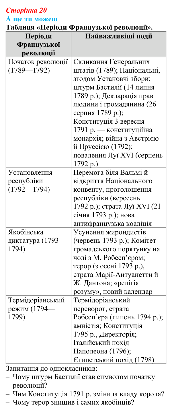 Відповідь до завдання «А ще ти можеш» § 1 (с. 20) зі всесвітньої історії для 9 класу, Пометун 2026: Криза «старого...