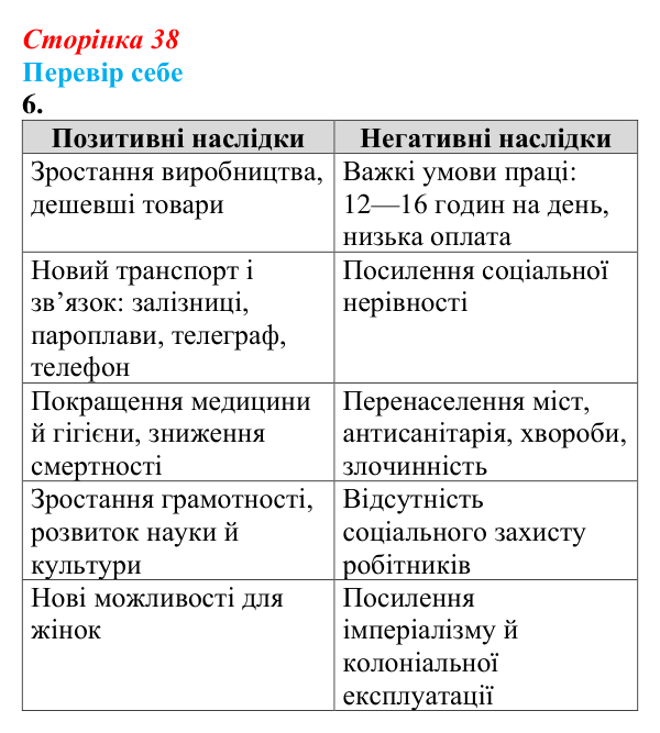 Відповідь до завдання 6 § 4 (с. 38) зі всесвітньої історії для 9 класу, Пометун 2026: Промислова (індустріальна) революція...