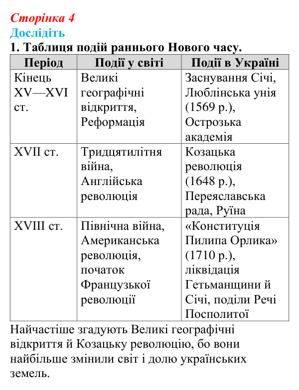 Відповідь до завдання «Дослідіть» 1 до вступу (с. 4) зі всесвітньої історії для 9 класу, Пометун 2026: Модерна доба...