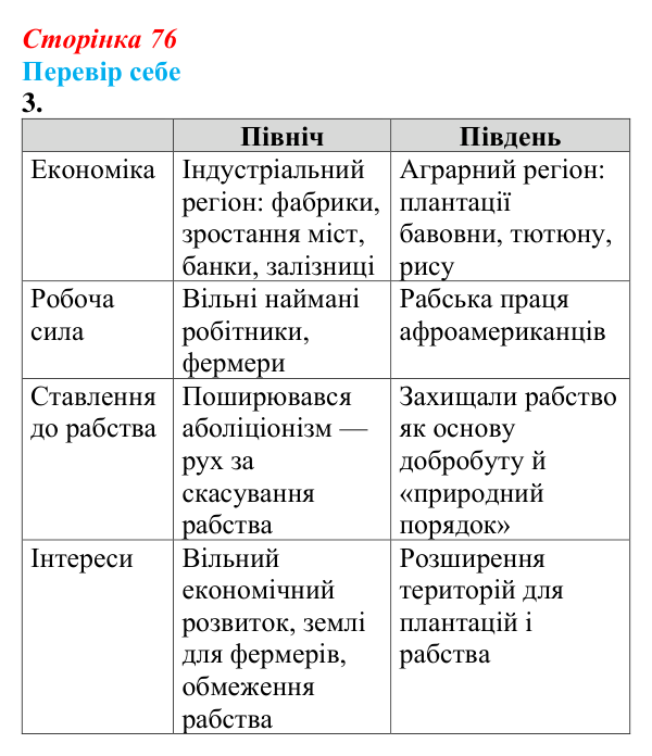 Відповідь до завдання 3 § 10 (с. 76) зі всесвітньої історії для 9 класу, Пометун 2026: США: громадянська війна...