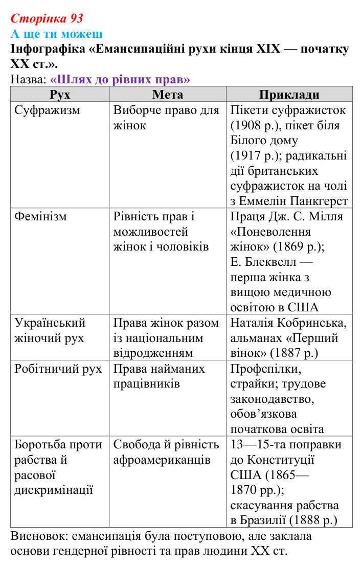 Відповідь до завдання «А ще ти можеш» § 12 (с. 93) зі всесвітньої історії для 9 класу, Пометун 2026: Тенденції розвитку...