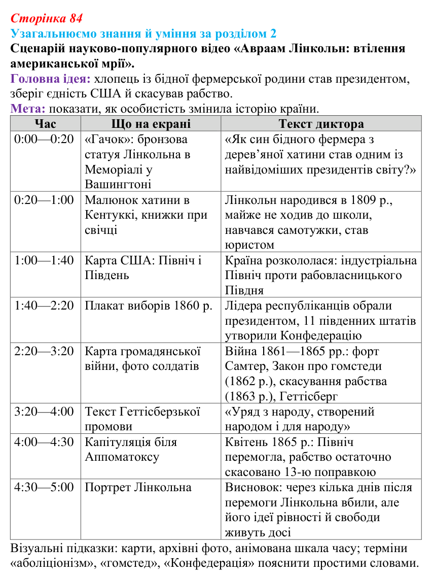 Приклад проєкту до узагальнення за розділом 2 (с. 84) зі всесвітньої історії для 9 класу, Пометун 2026