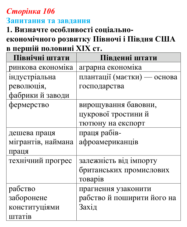 Відповідь до завдання 1 § 15 (с. 106) зі всесвітньої історії для 9 класу, Щупак 2026: Громадянська війна в США...