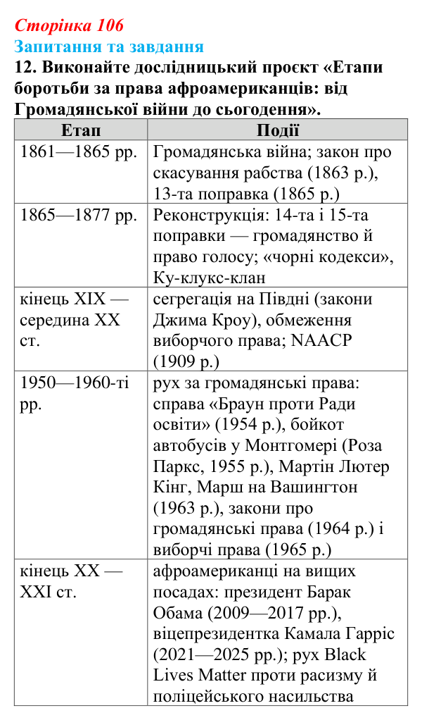 Відповідь до завдання 12 § 15 (с. 106) зі всесвітньої історії для 9 класу, Щупак 2026: Громадянська війна в США...