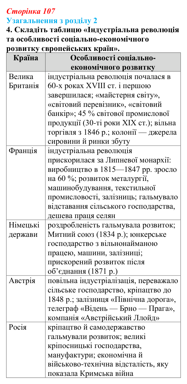 Відповідь до завдання 4 § 16 (с. 107) зі всесвітньої історії для 9 класу, Щупак 2026: Узагальнення з розділу 2