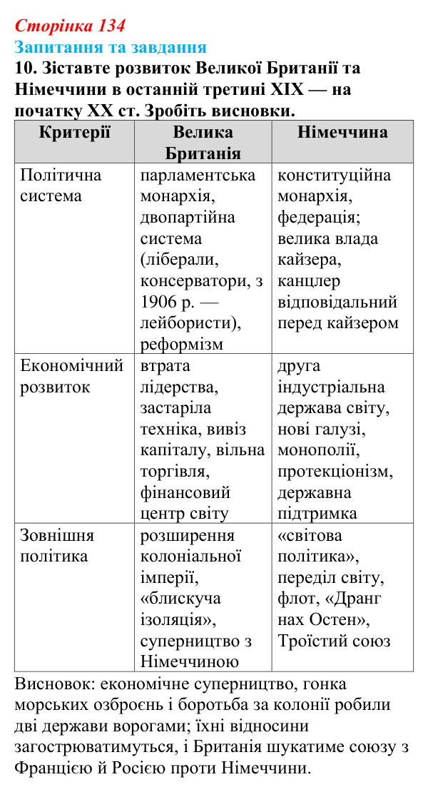 Відповідь до завдання 10 § 20 (с. 134) зі всесвітньої історії для 9 класу, Щупак 2026: Втрата Великою Британією...