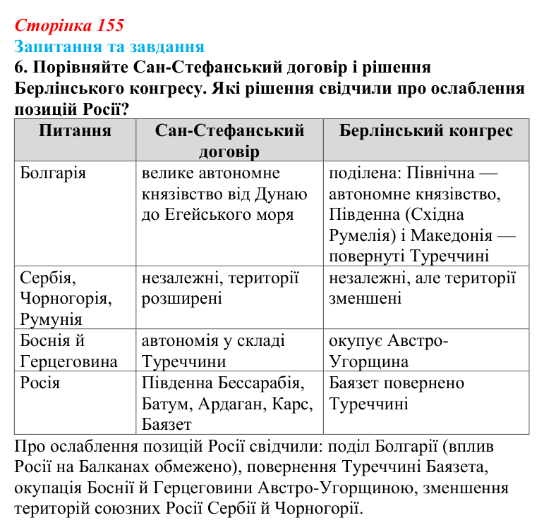Відповідь до завдання 6 § 23 (с. 155) зі всесвітньої історії для 9 класу, Щупак 2026: Австро-Угорщина — дуалістична...
