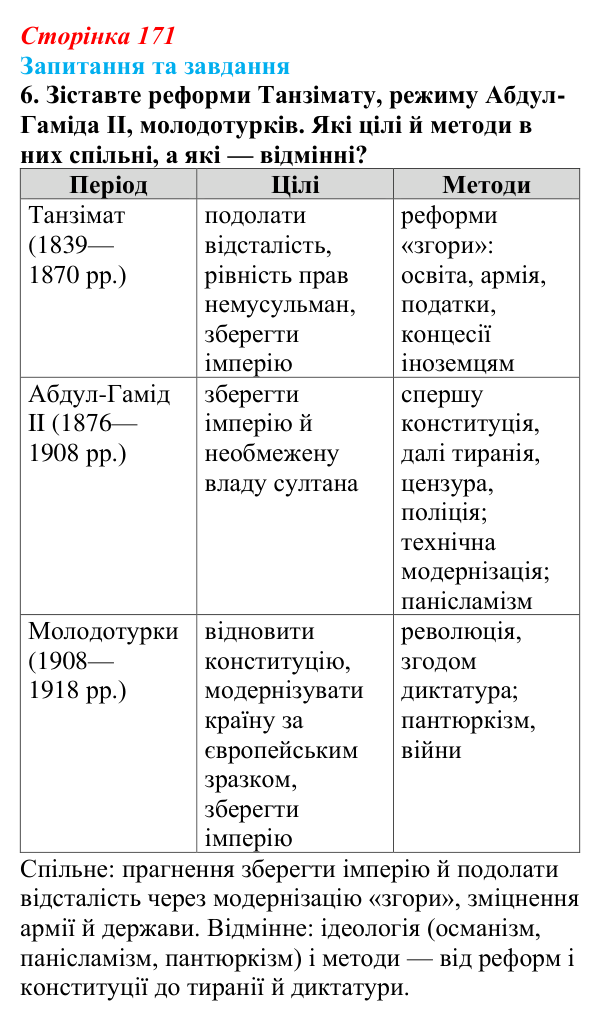 Відповідь до завдання 6 § 26 (с. 171) зі всесвітньої історії для 9 класу, Щупак 2026: Спроби модернізації Османської імперії