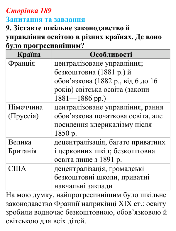 Відповідь до завдання 9 § 29 (с. 189) зі всесвітньої історії для 9 класу, Щупак 2026: Освіта і наука