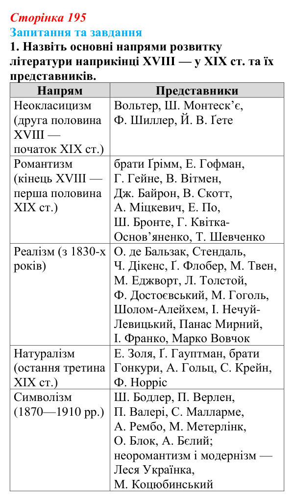 Відповідь до завдання 1 § 30 (с. 195) зі всесвітньої історії для 9 класу, Щупак 2026: Література і мистецтво