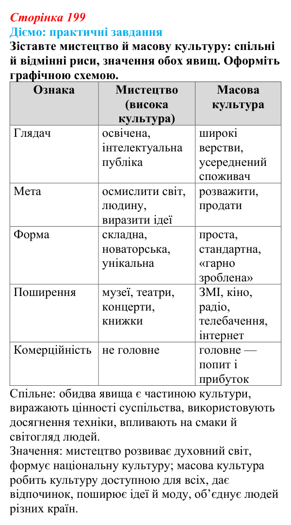 Відповідь до питання 6 на с. 199 (§ 31) зі всесвітньої історії для 9 класу, Щупак 2026: Зародження масового виробництва...