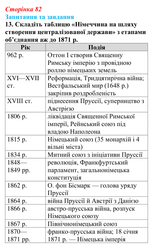 Відповідь до завдання 13 § 12 (с. 82) зі всесвітньої історії для 9 класу, Щупак 2026: Об’єднання Німеччини