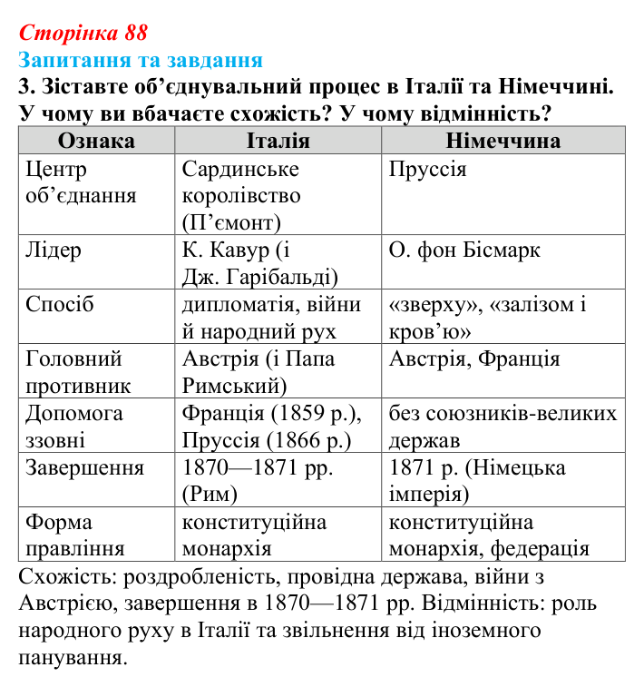 Відповідь до завдання 3 § 13 (с. 88) зі всесвітньої історії для 9 класу, Щупак 2026: Об’єднання Італії