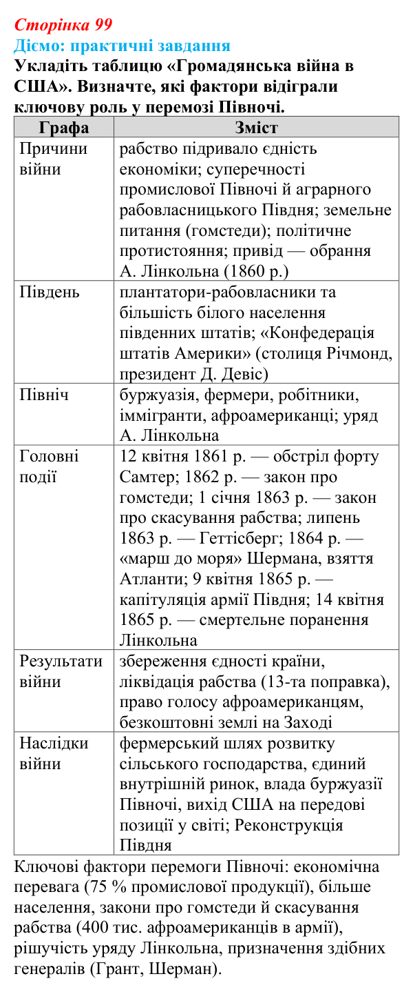Відповідь до питання 1 на с. 99 (§ 15) зі всесвітньої історії для 9 класу, Щупак 2026: Громадянська війна в США...