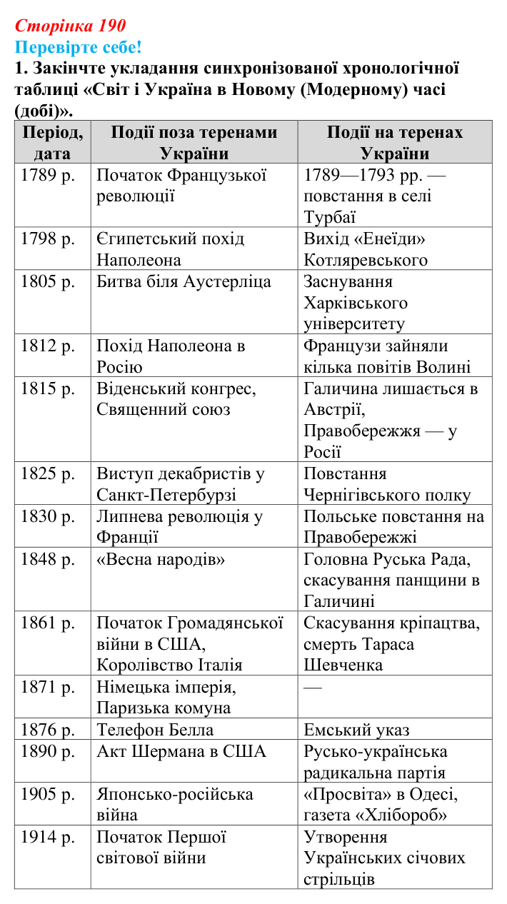 Відповідь до завдання 1 «Перевірте себе» узагальнення до курсу (с. 190) зі всесвітньої історії для 9 класу, Васильків 2026