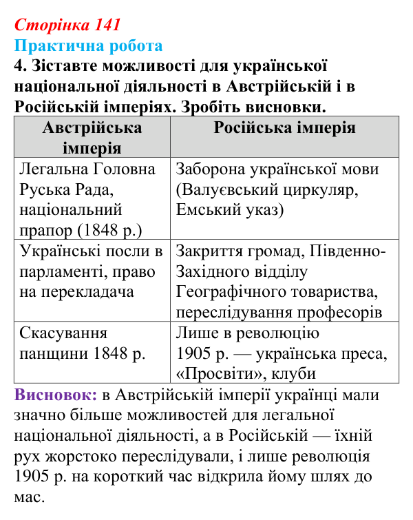 Відповідь до завдання 1.4 практичної роботи за розділом 3 (с. 141) зі всесвітньої історії для 9 класу, Васильків 2026