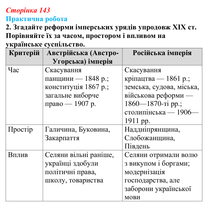 Відповідь до завдання 2.2 практичної роботи за розділом 3 (с. 143) зі всесвітньої історії для 9 класу, Васильків 2026