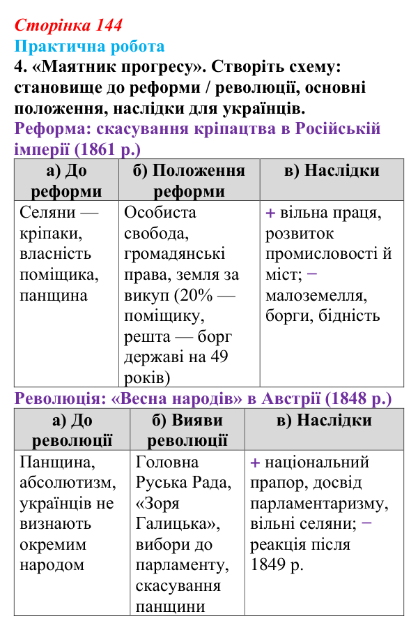 Відповідь до завдання 4.3 практичної роботи за розділом 3 (с. 144) зі всесвітньої історії для 9 класу, Васильків 2026