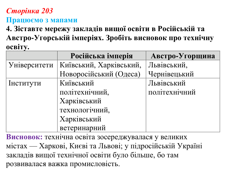 Відповідь до завдання 4 до мапи IV (с. 203) зі всесвітньої історії для 9 класу, Васильків 2026: Культура України середини...