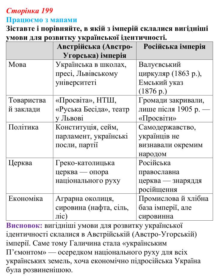 Відповідь до узагальнювального завдання «Працюємо з мапами» (с. 199) зі всесвітньої історії для 9 класу, Васильків 2026