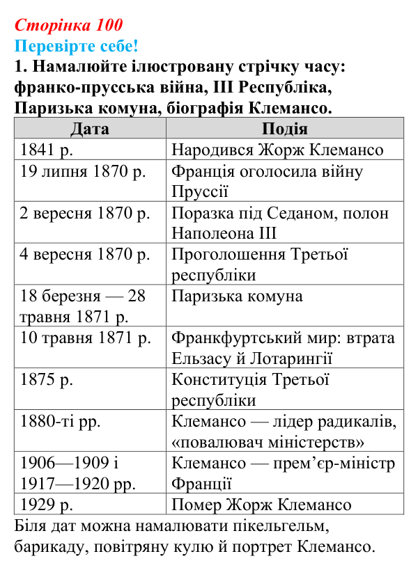 Відповідь до завдання 1 «Перевірте себе» § 12 (с. 100) зі всесвітньої історії для 9 класу, Васильків 2026: Франція