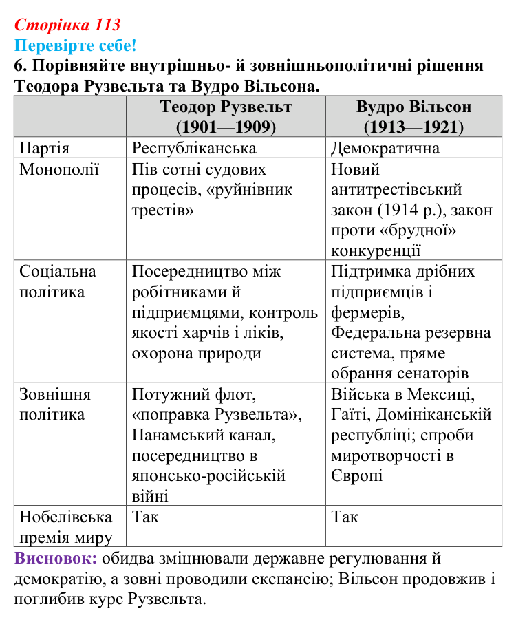 Відповідь до завдання 6 «Перевірте себе» § 14 (с. 113) зі всесвітньої історії для 9 класу, Васильків 2026: Сполучені Штати...