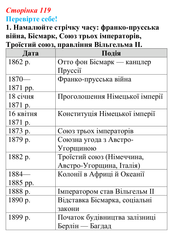 Відповідь до завдання 1 «Перевірте себе» § 15 (с. 119) зі всесвітньої історії для 9 класу, Васильків 2026: Німецька імперія