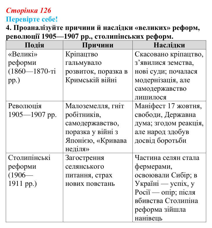 Відповідь до завдання 4 «Перевірте себе» § 16 (с. 126) зі всесвітньої історії для 9 класу, Васильків 2026: Російська імперія