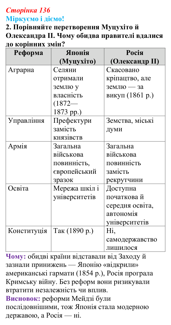 Відповідь до завдання 2 § 18 (с. 136) зі всесвітньої історії для 9 класу, Васильків 2026: Японія та Китай
