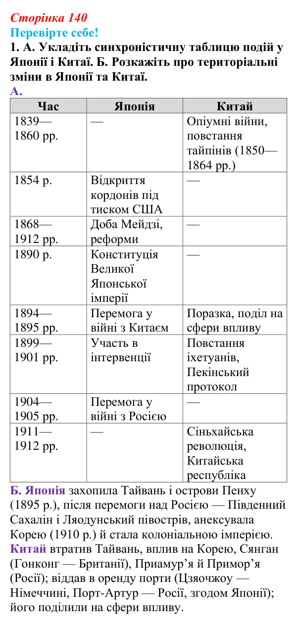 Відповідь до завдання 1 «Перевірте себе» § 18 (с. 140) зі всесвітньої історії для 9 класу, Васильків 2026: Японія та Китай