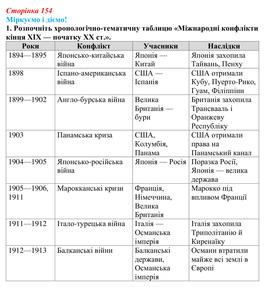 Відповідь до завдання 1 § 19 (с. 154) зі всесвітньої історії для 9 класу, Васильків 2026: Міжнародні відносини наприкінці...