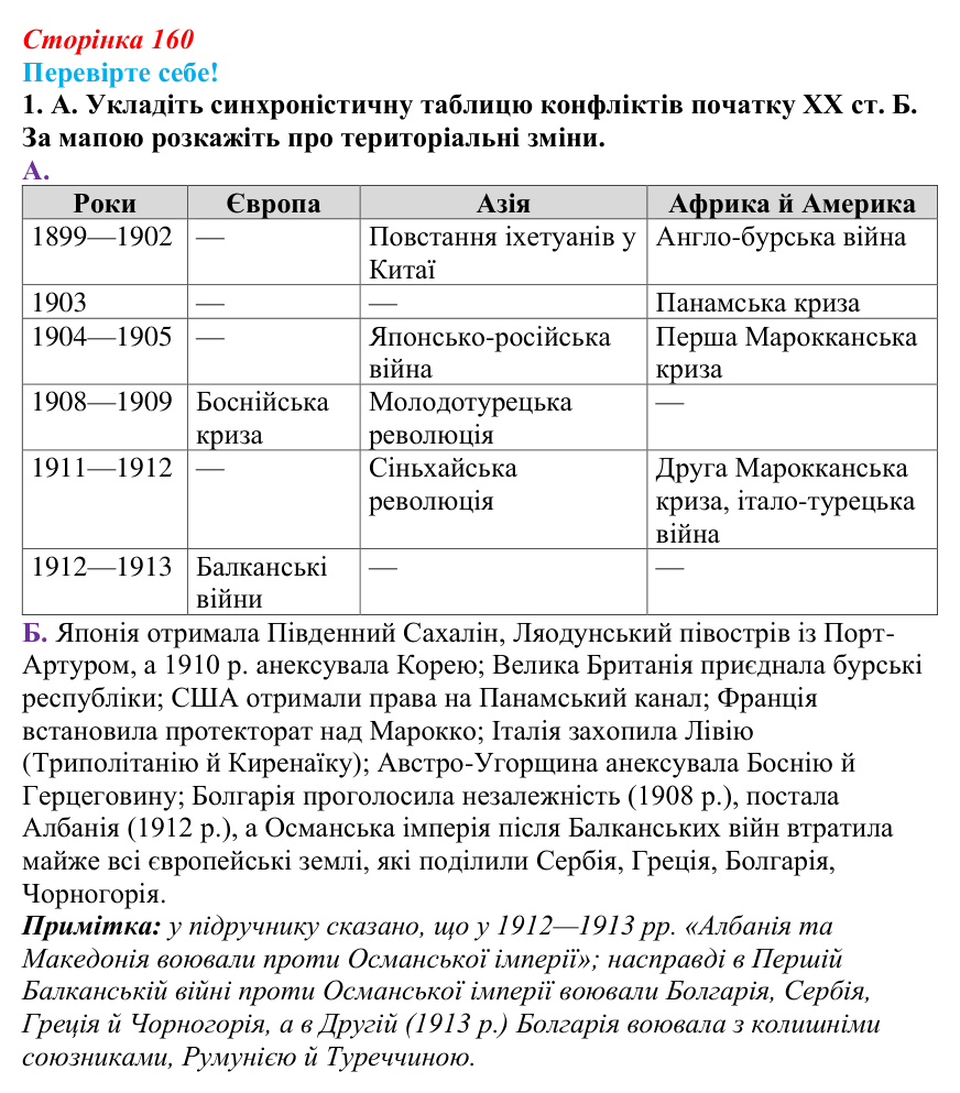 Відповідь до завдання 1 «Перевірте себе» § 20 (с. 160) зі всесвітньої історії для 9 класу, Васильків 2026: Міжнародні...